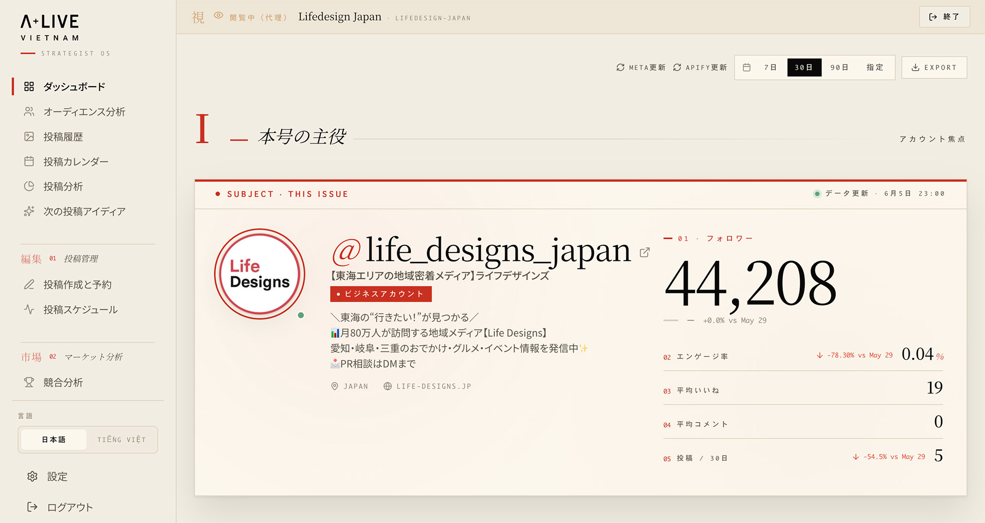 SNS分析ツール